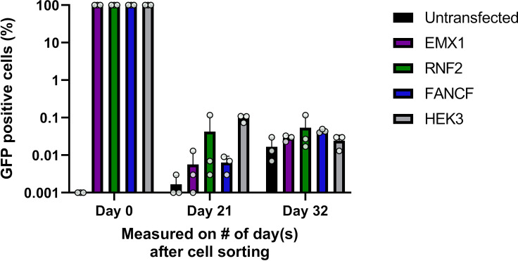 Figure 3—figure supplement 1.