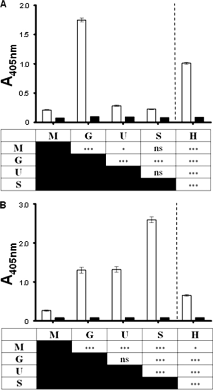 FIG. 7.