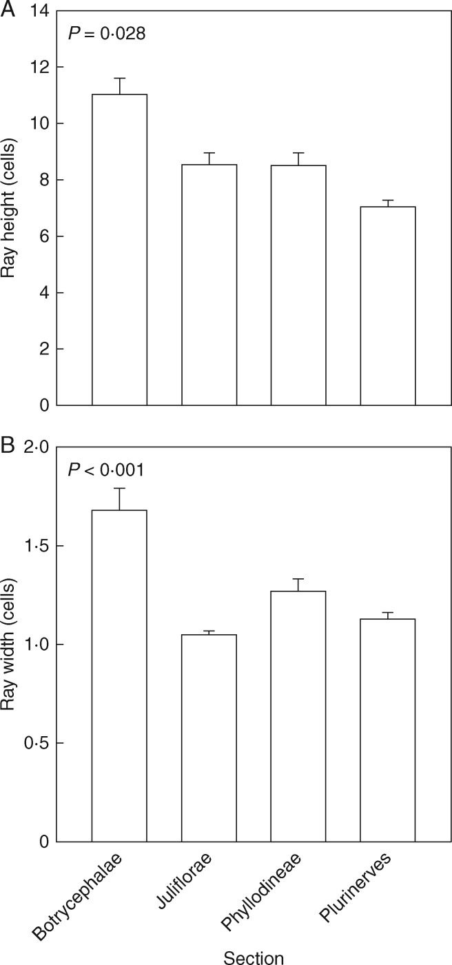 Fig. 10.