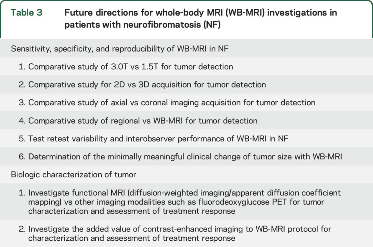 graphic file with name NEUROLOGY2015695718TT3.jpg