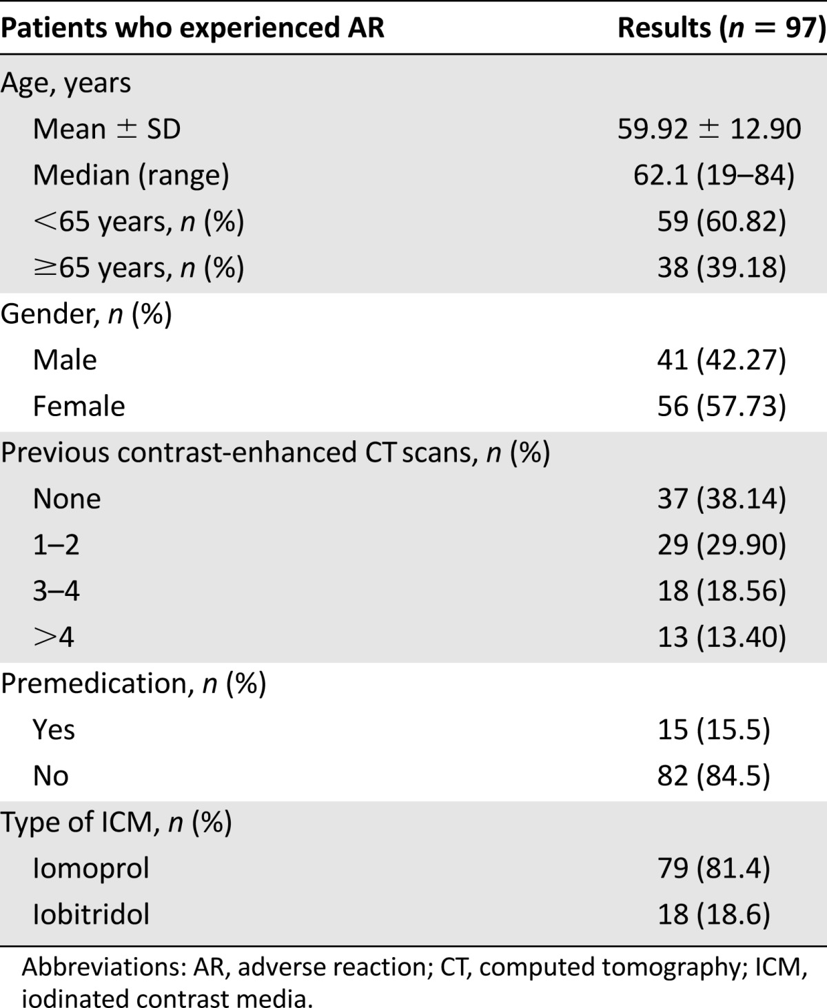 graphic file with name theoncologist_13470t2.jpg