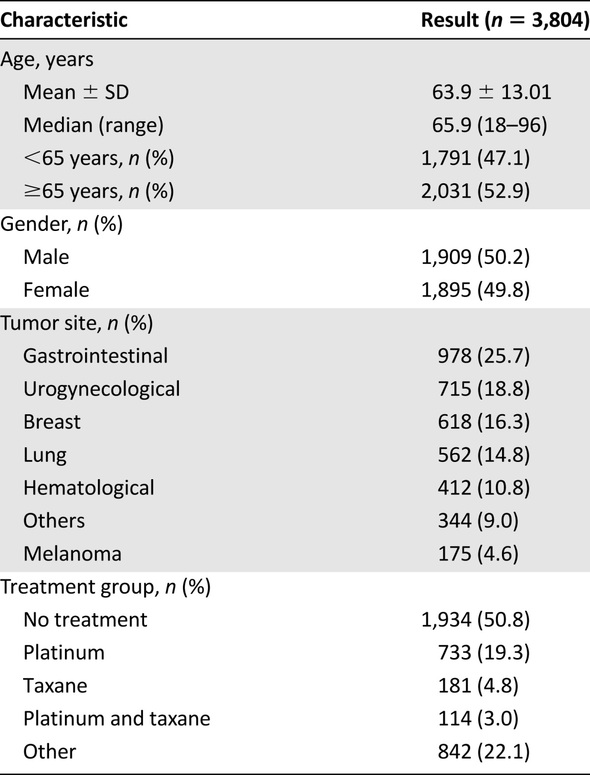 graphic file with name theoncologist_13470t1.jpg