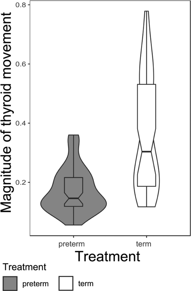 Figure 3: