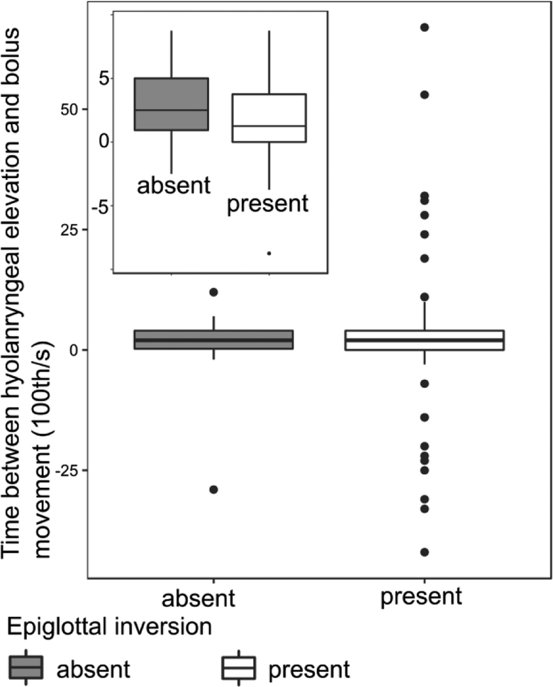 Figure 4: