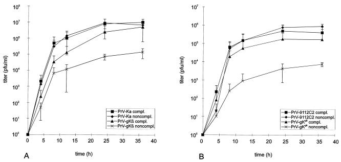 FIG. 6