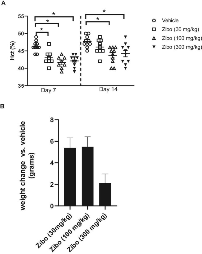 Figure 1: