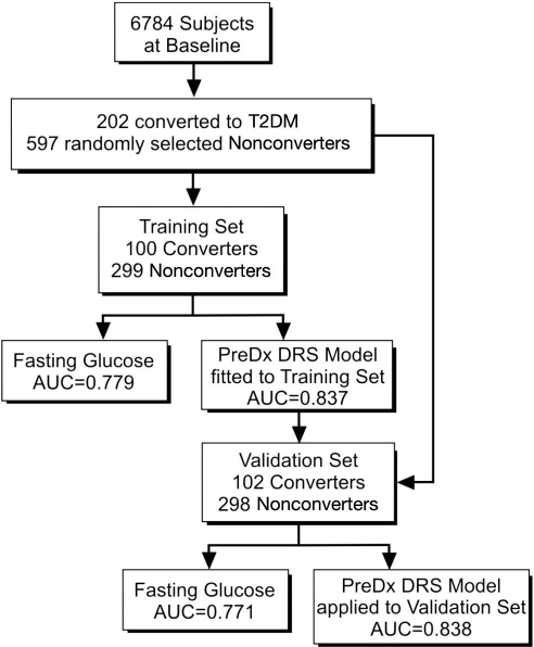 Figure 2.