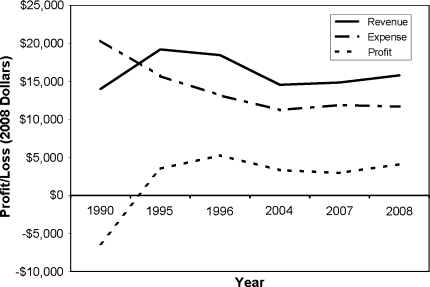 Fig. 1