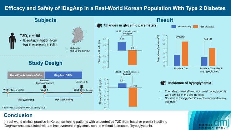 graphic file with name dmj-2023-0297f2.jpg