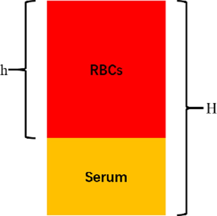 FIG. 2.