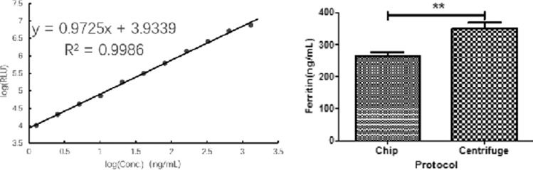 FIG. 6.