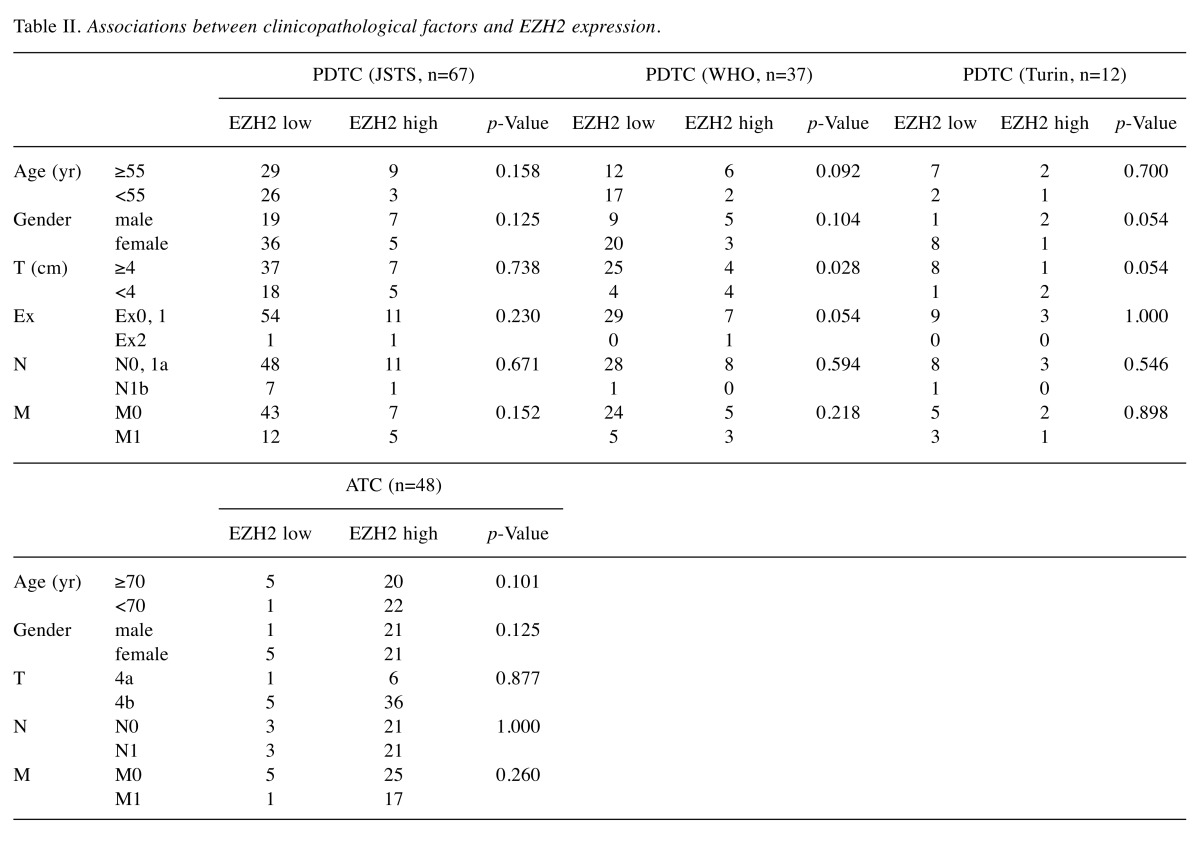 graphic file with name in_vivo-32-29-i0001.jpg