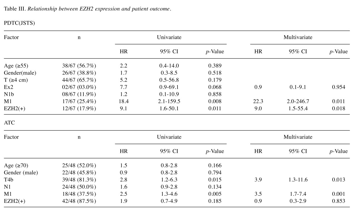 graphic file with name in_vivo-32-30-i0001.jpg