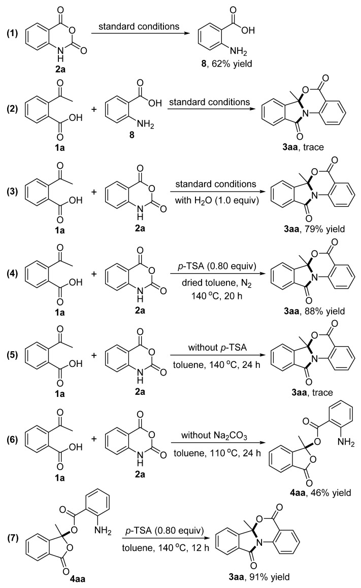 Scheme 2