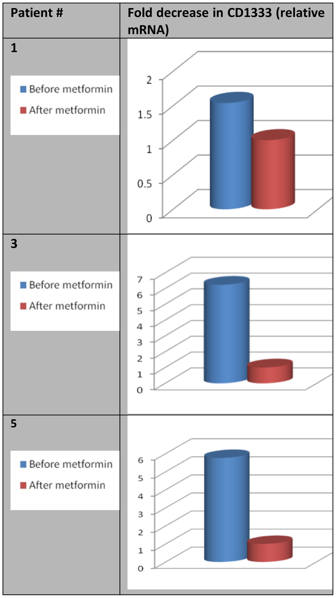 Figure 3: