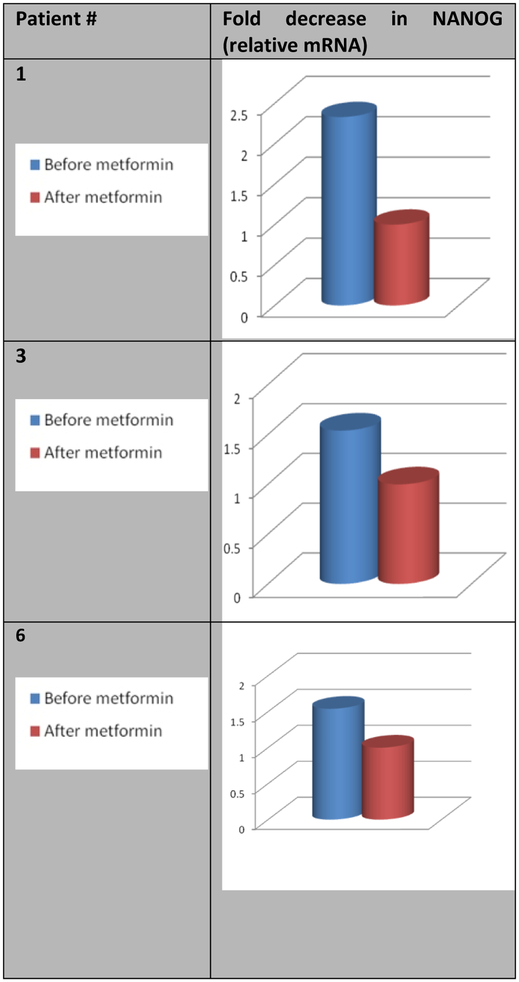 Figure 4: