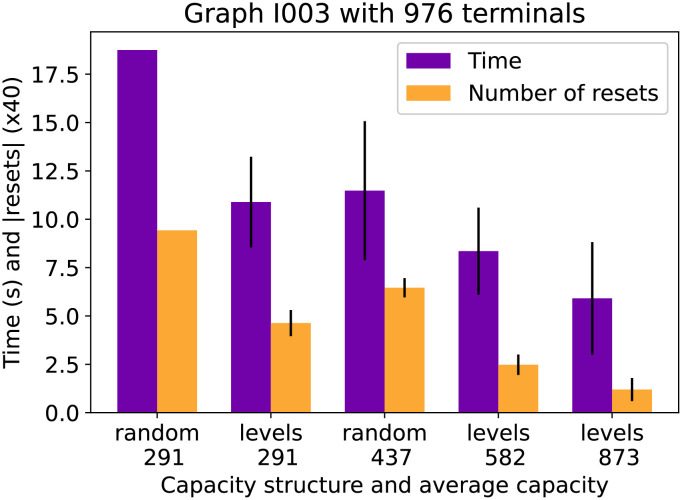 Fig 11