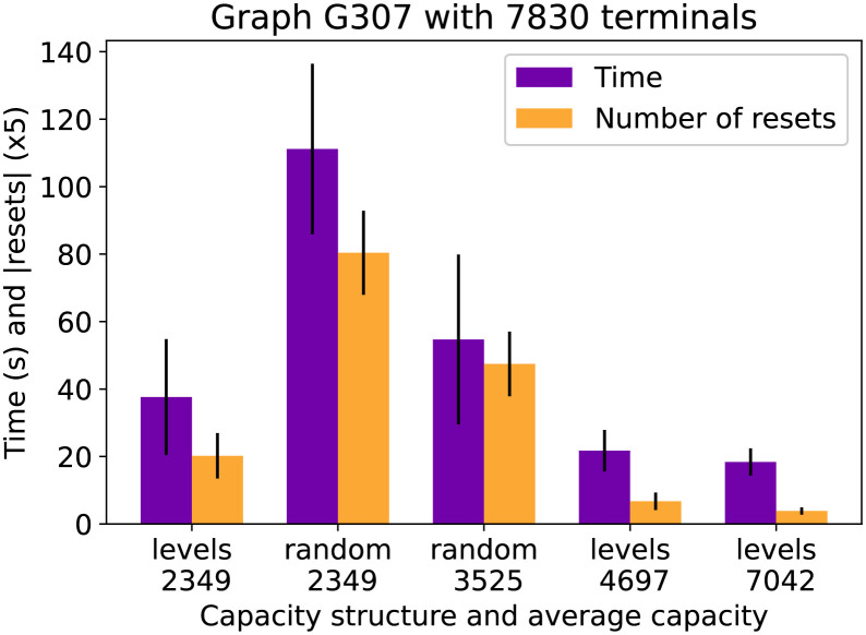 Fig 10