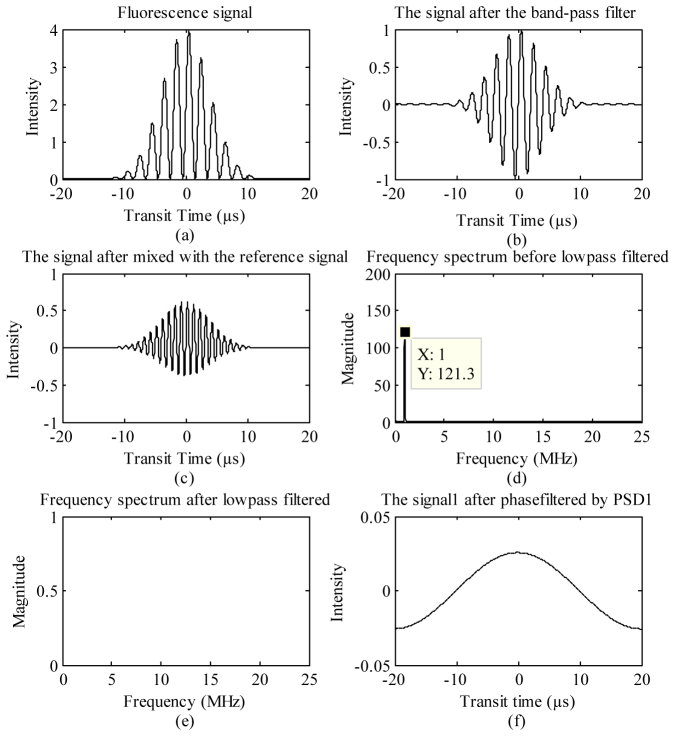 Fig. 3