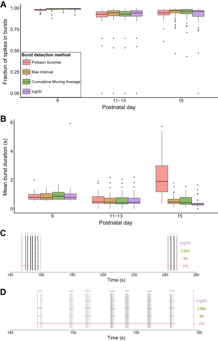 Fig. 6.