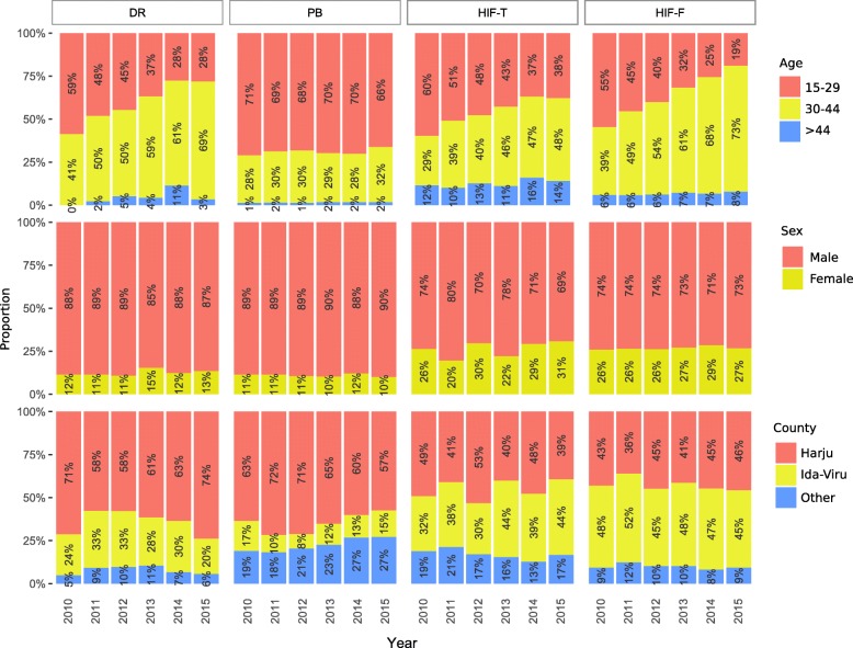 Fig 1