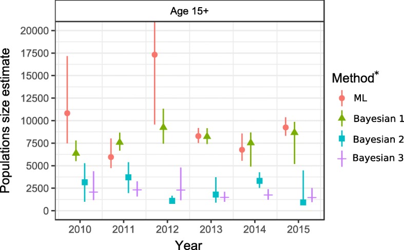 Fig 2