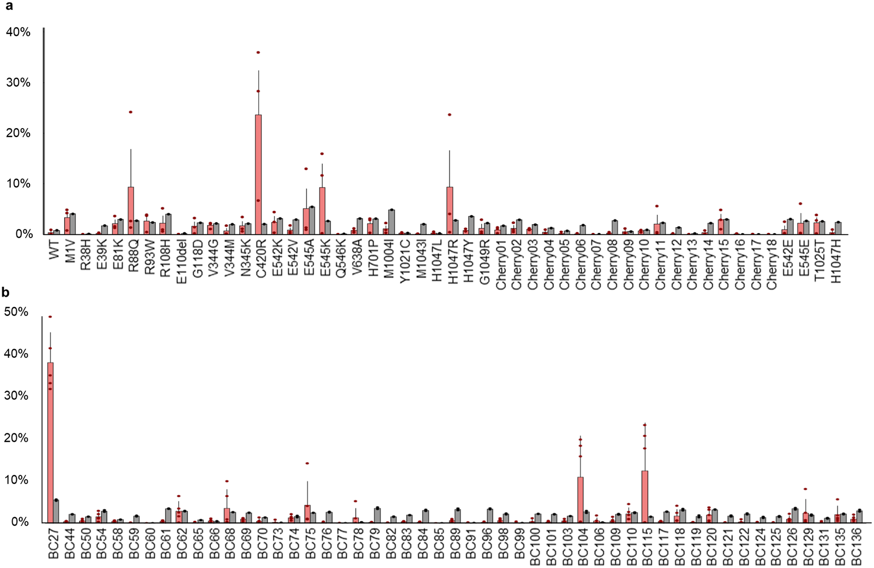 Extended Data Figure 2.