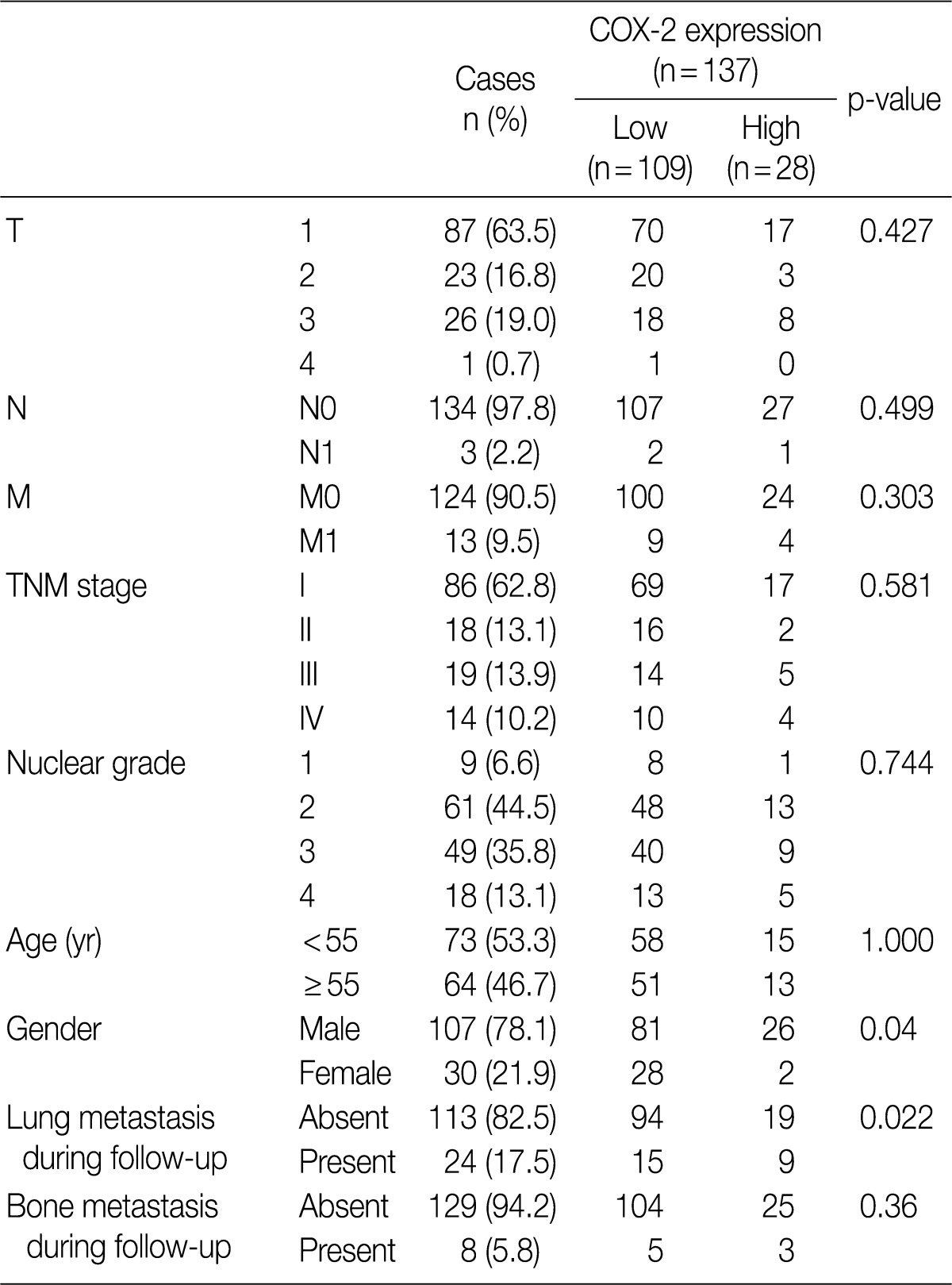 graphic file with name kjpathol-46-237-i001.jpg