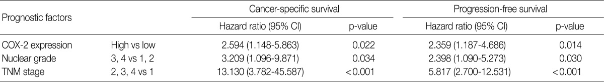 graphic file with name kjpathol-46-237-i003.jpg