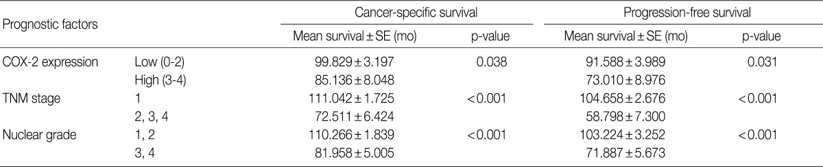 graphic file with name kjpathol-46-237-i002.jpg