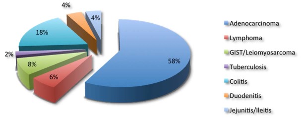 [Table/Fig-1]: