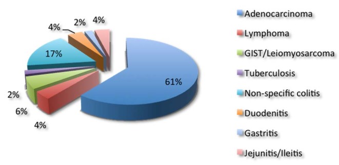 [Table/Fig-2]: