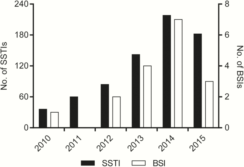 Figure 1.