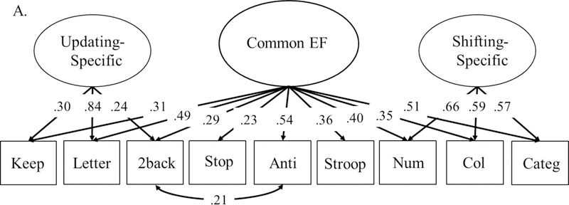 Figure 1: