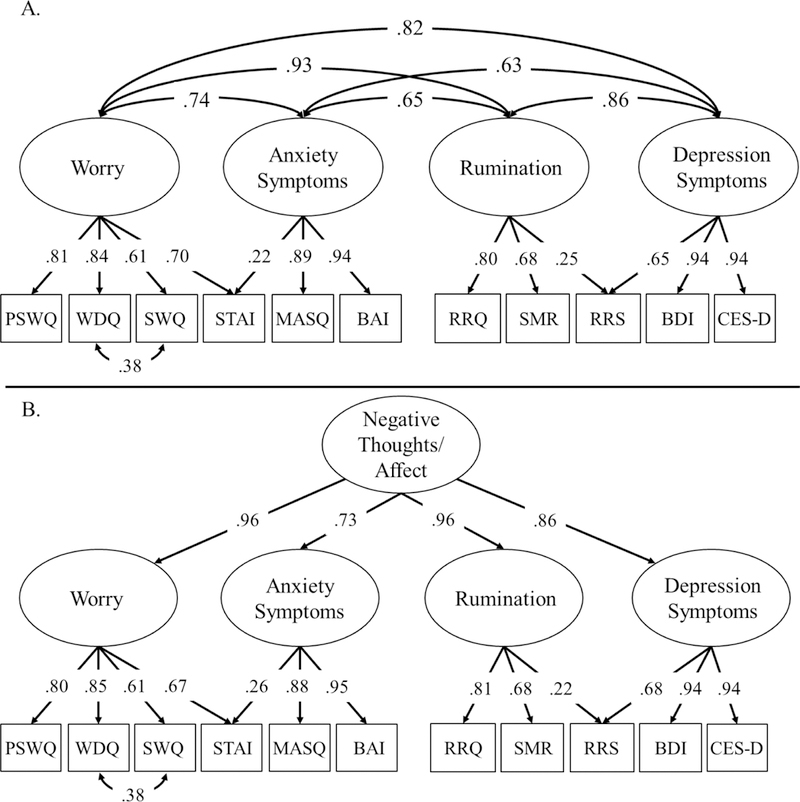 Figure 2: