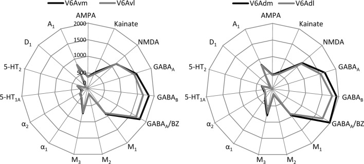 Fig. 15