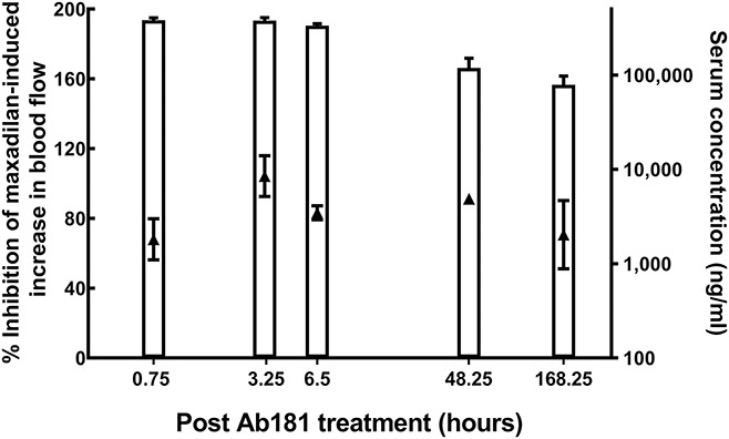 Figure 5.