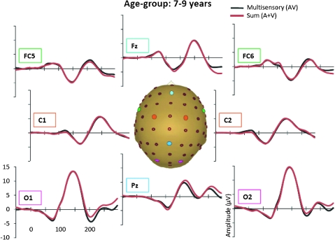 Figure 5.