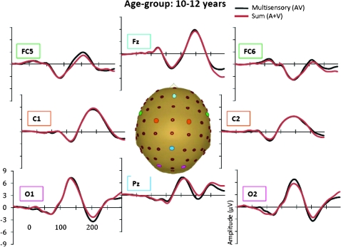 Figure 6.