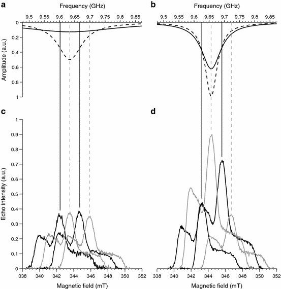 Fig. 3