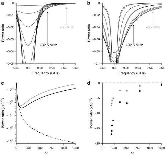 Fig. 2