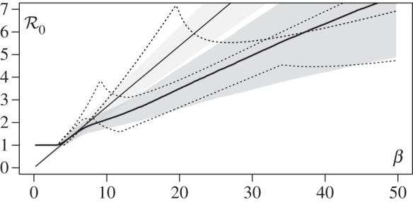 Figure 3.