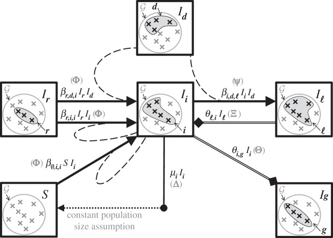 Figure 2.