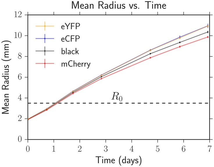 Fig 11