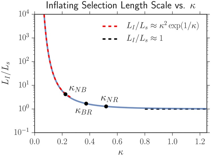 Fig 5