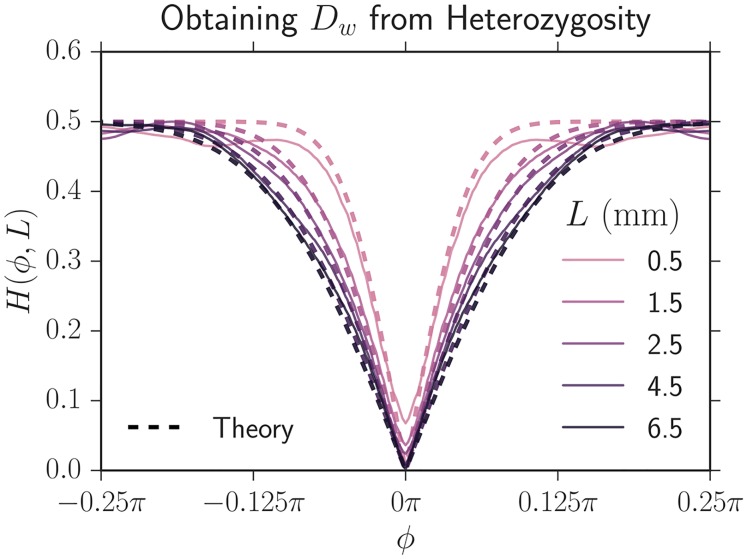 Fig 12