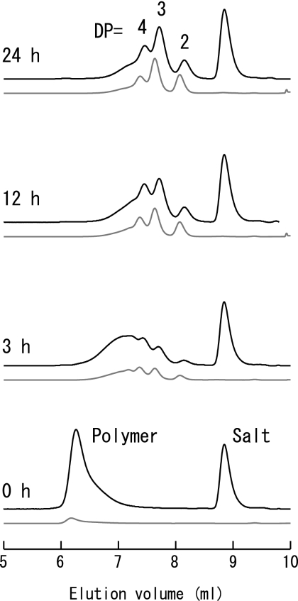 FIG. 5.