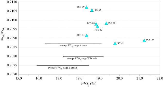 Figure 3. 