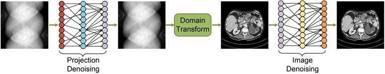 Figure 2: