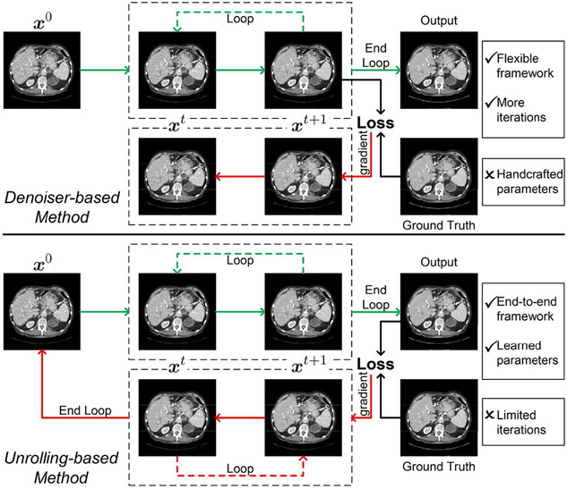 Figure 4: